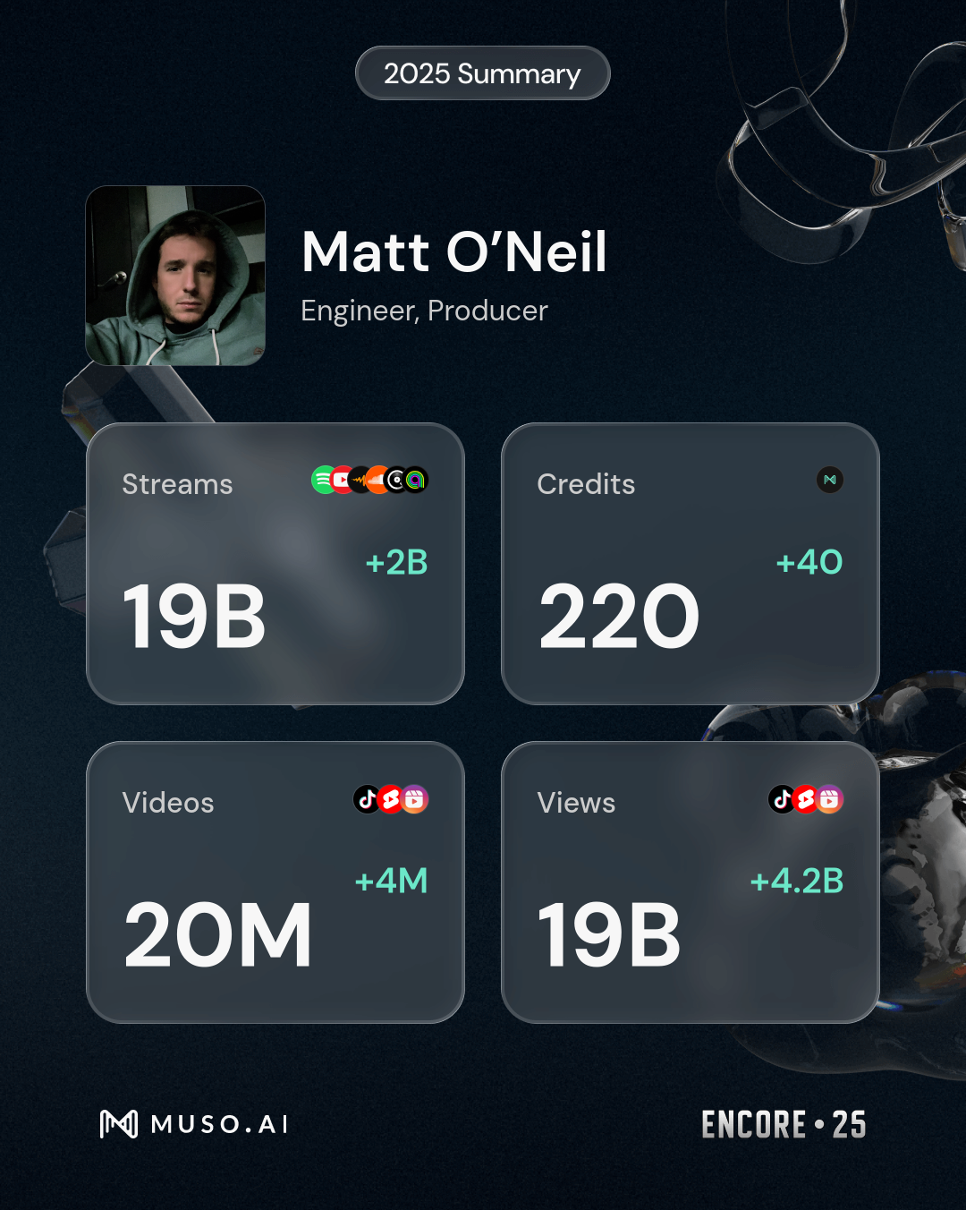 Matt O'Neil 2025 Muso.ai Summary — 19B Streams, 220 Credits, 20M Videos, 19B Views